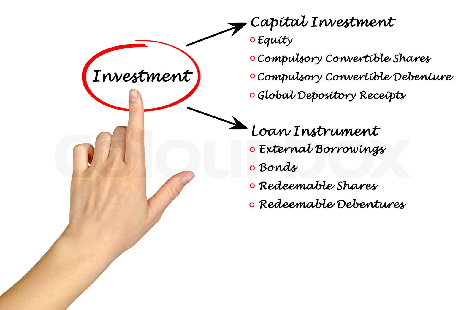 Investment_Strategy Diagram